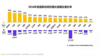 機遇還是挑戰(zhàn)？洞悉全球移動互聯(lián)網(wǎng)四大趨勢下的基礎軟件服務變革