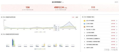 訊飛醫(yī)療斥資4.27億中標AI中試基地項目，夯實基層醫(yī)療數(shù)字化服務基石
